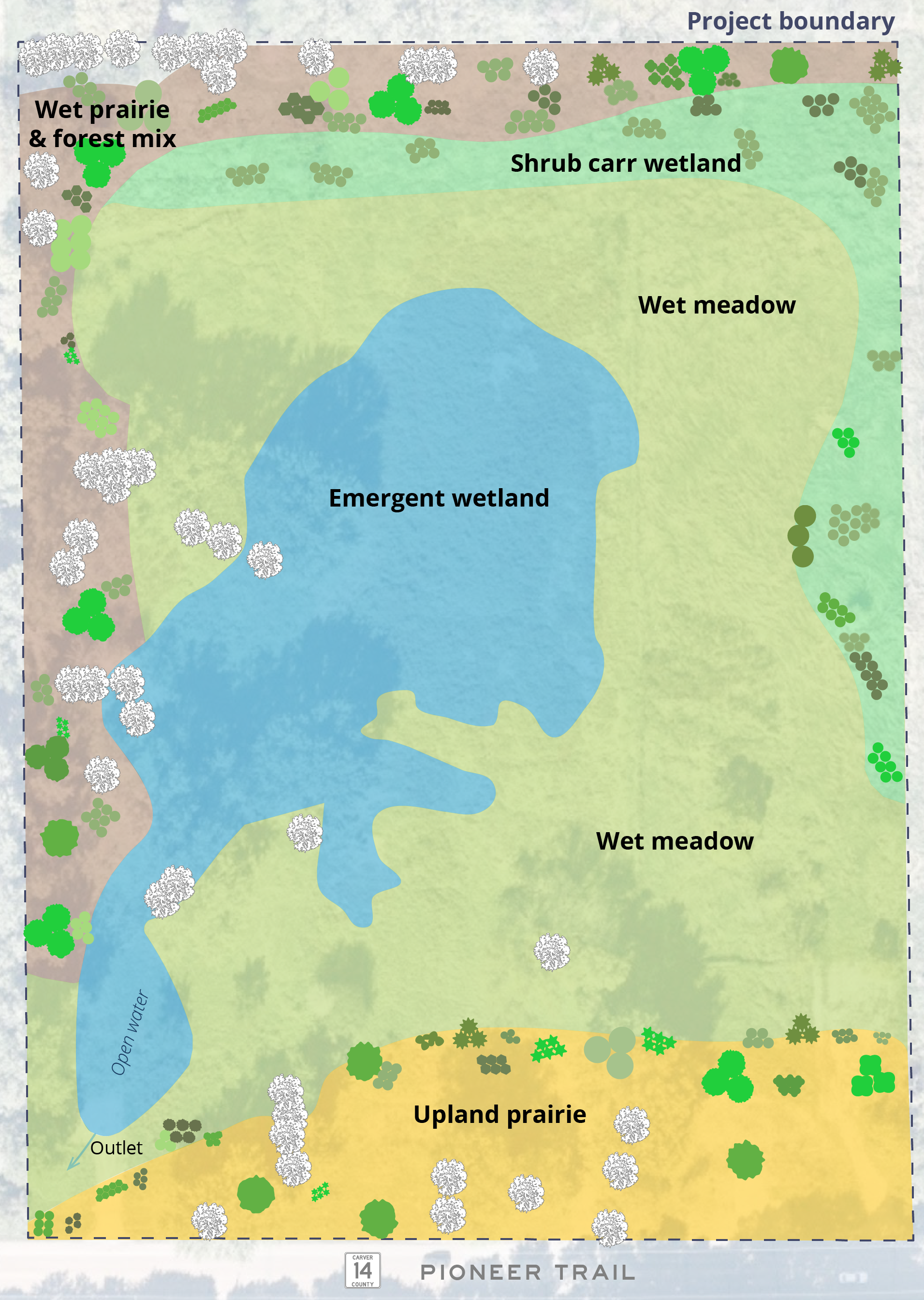 Project restoration plan showing habitat types.